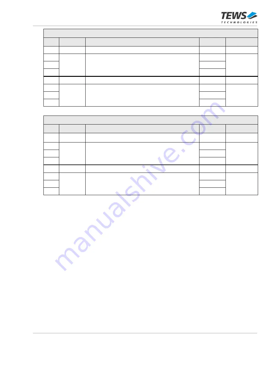 Tews Technologies TVME201 User Manual Download Page 18