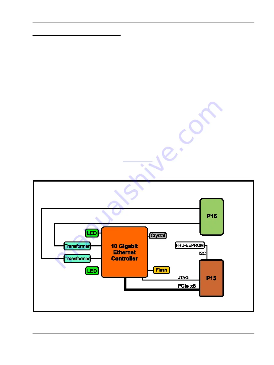 Tews Technologies TXMC387 Series User Manual Download Page 6