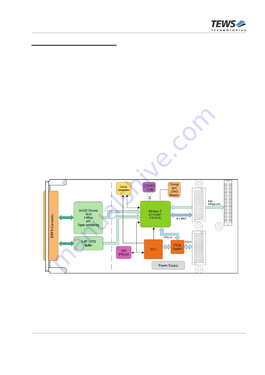 Tews Technologies TXMC638 User Manual Download Page 8