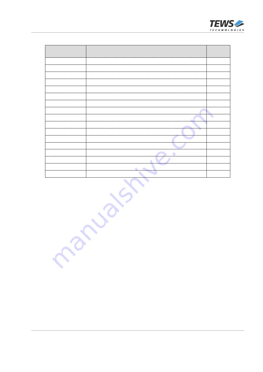 Tews Technologies TXMC638 User Manual Download Page 14