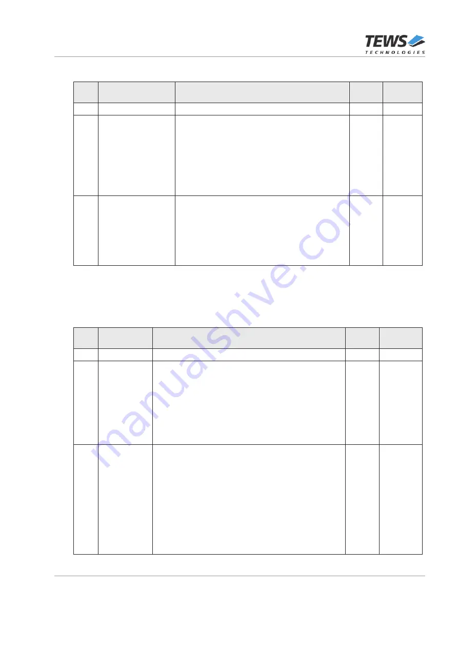 Tews Technologies TXMC638 User Manual Download Page 20