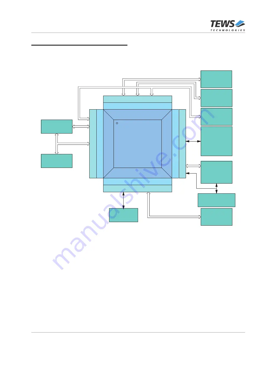 Tews Technologies TXMC638 User Manual Download Page 23