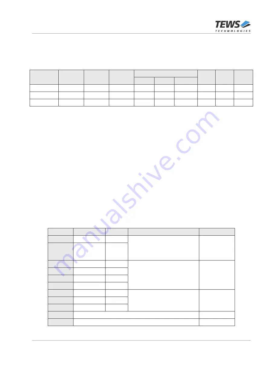 Tews Technologies TXMC638 User Manual Download Page 24