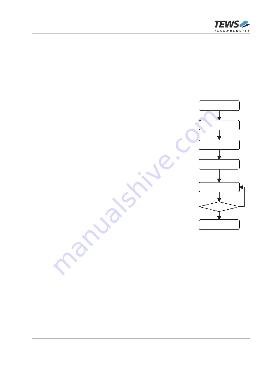 Tews Technologies TXMC638 User Manual Download Page 28