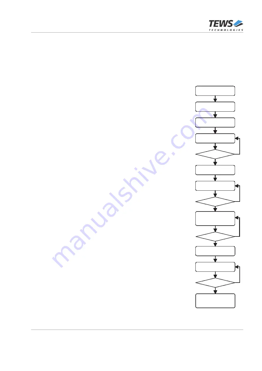 Tews Technologies TXMC638 User Manual Download Page 29