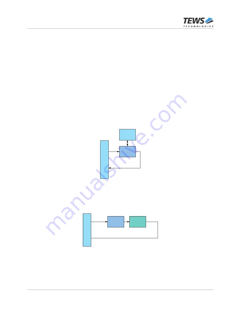 Tews Technologies TXMC638 User Manual Download Page 31