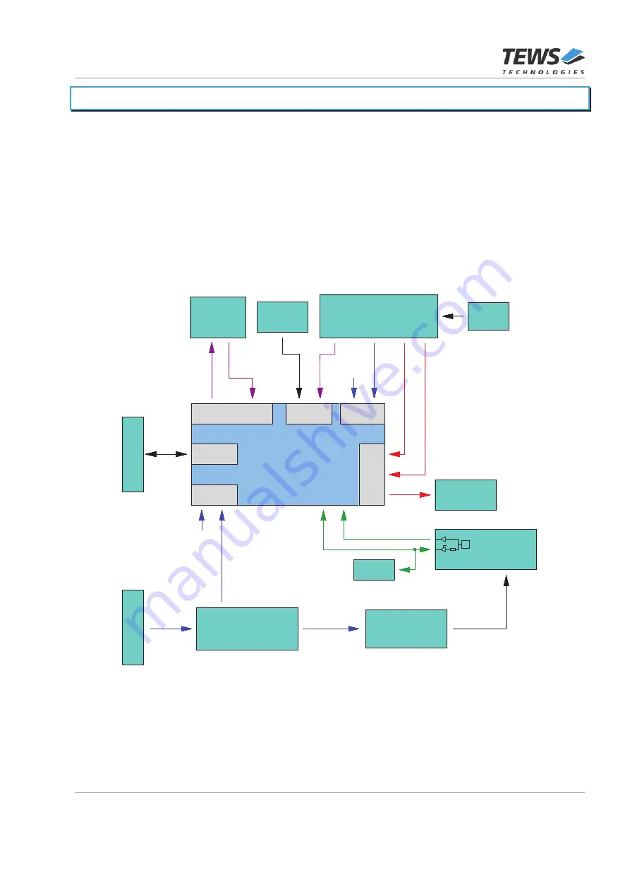 Tews Technologies TXMC638 User Manual Download Page 36