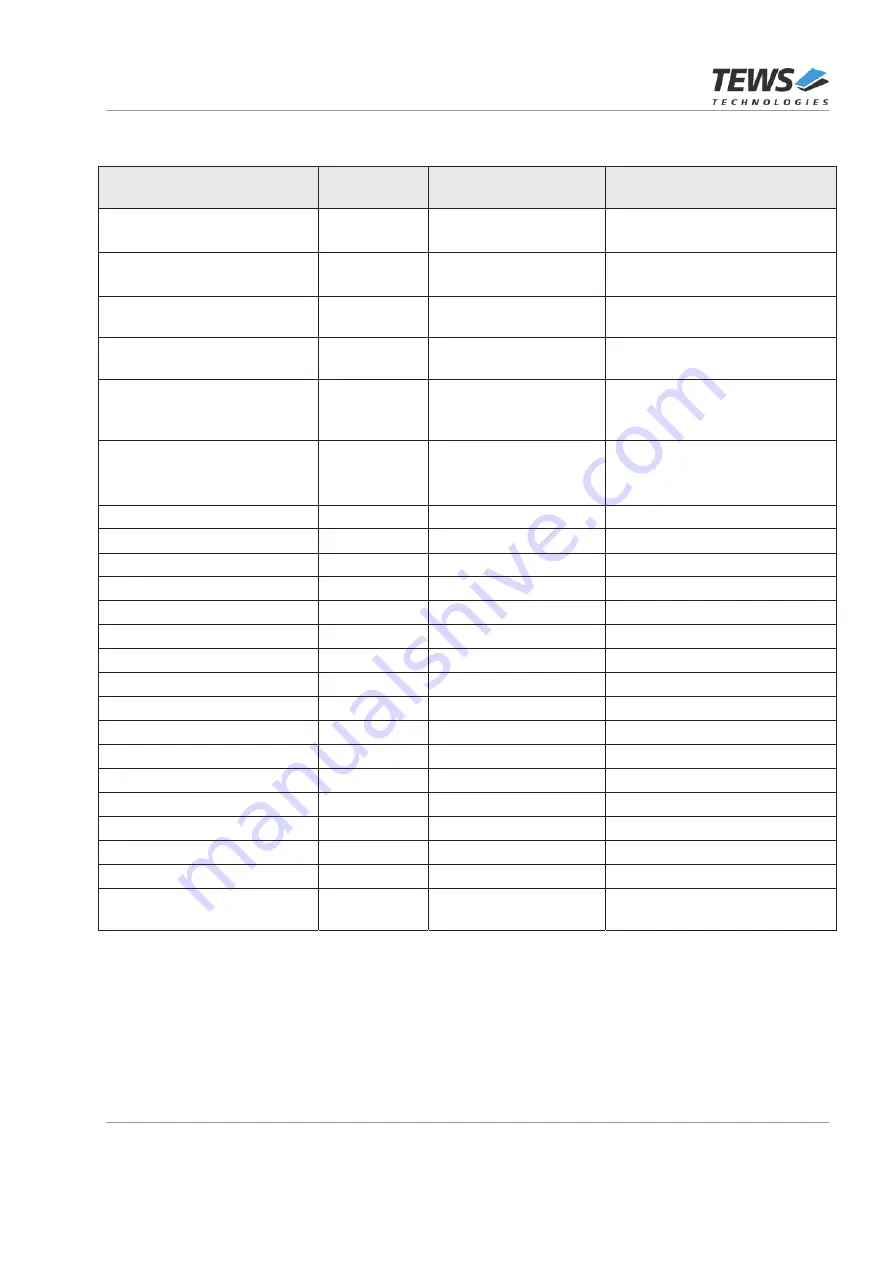 Tews Technologies TXMC638 User Manual Download Page 37