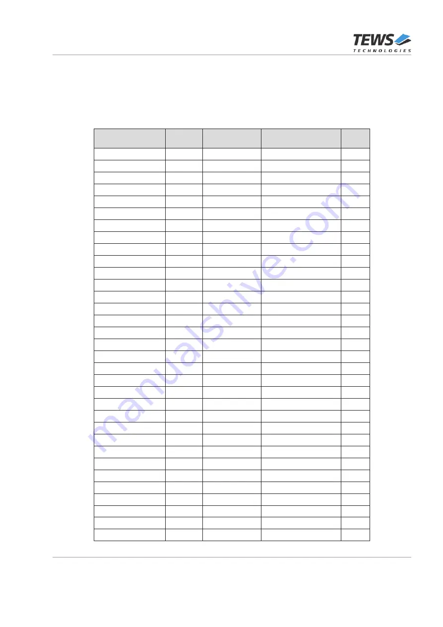 Tews Technologies TXMC638 User Manual Download Page 39