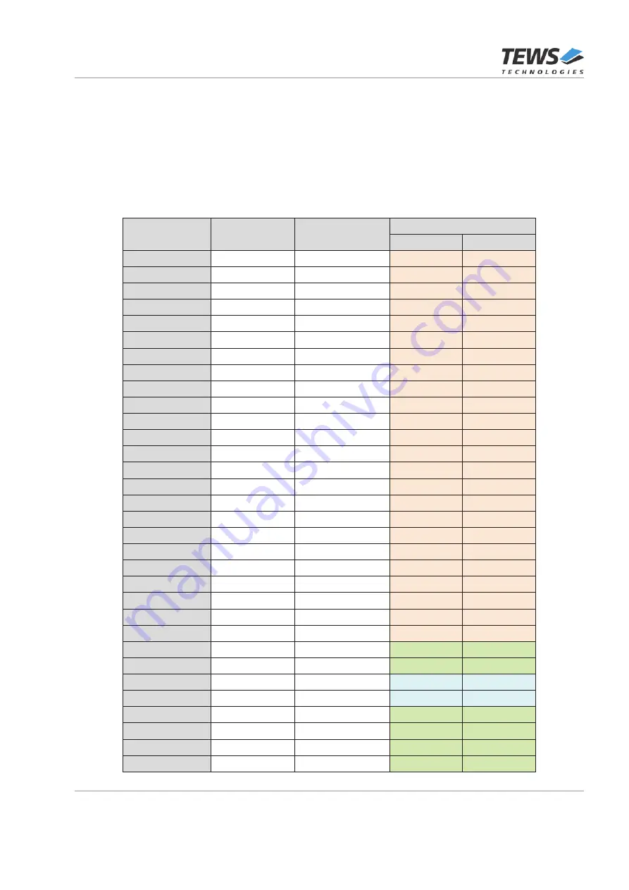 Tews Technologies TXMC638 User Manual Download Page 41