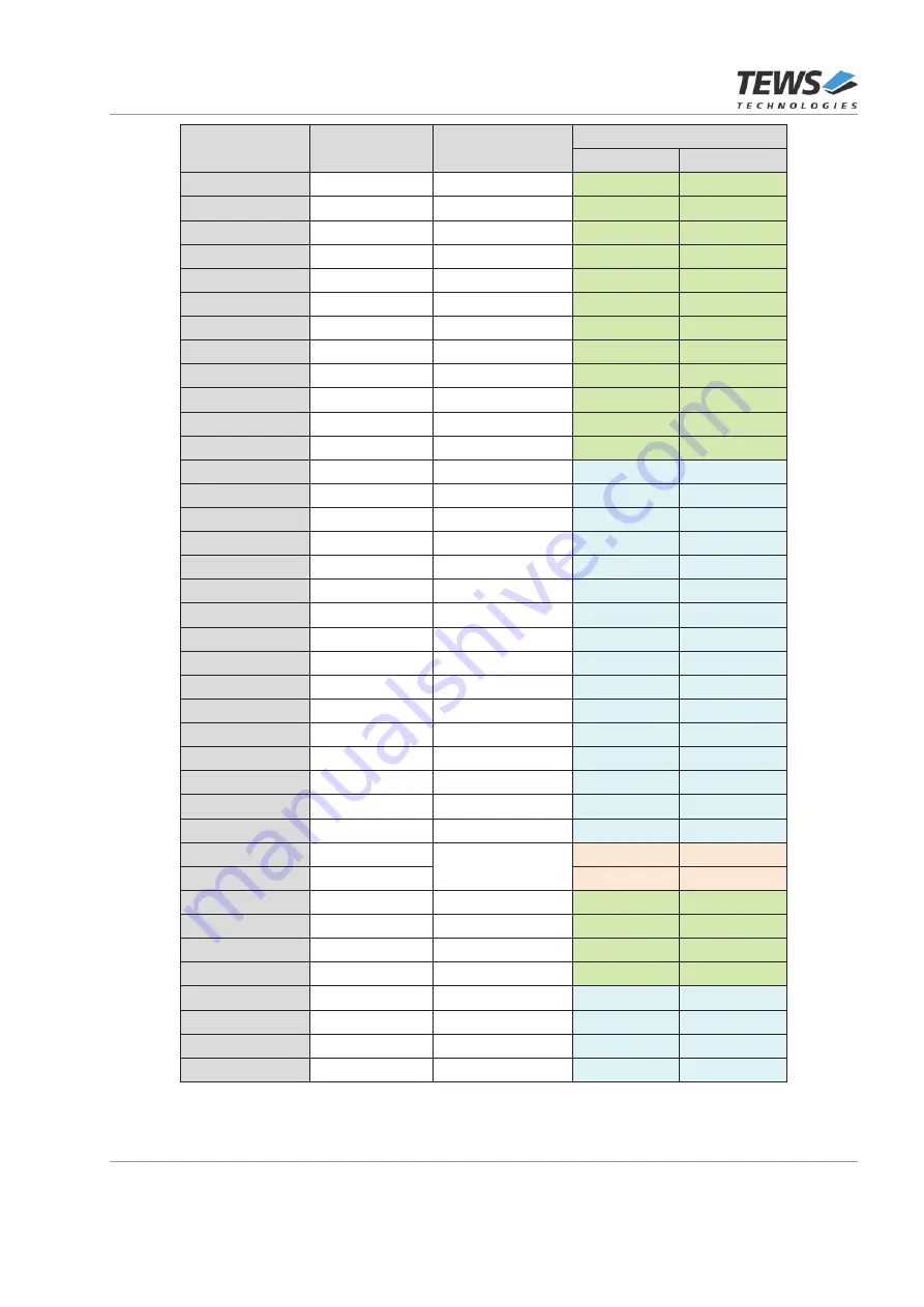 Tews Technologies TXMC638 User Manual Download Page 42