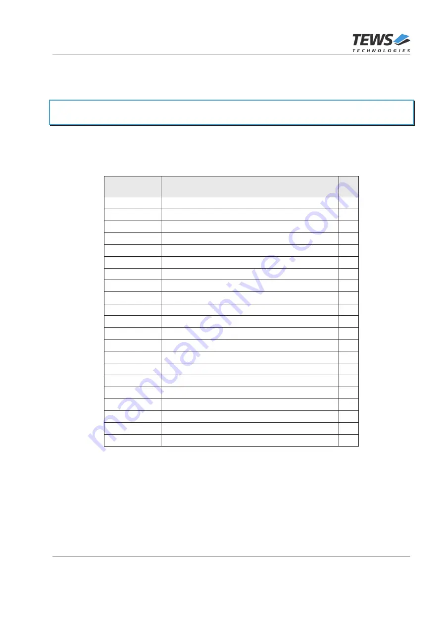 Tews Technologies TXMC638 User Manual Download Page 45