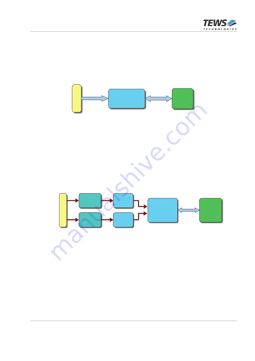 Tews Technologies TXMC638 User Manual Download Page 47