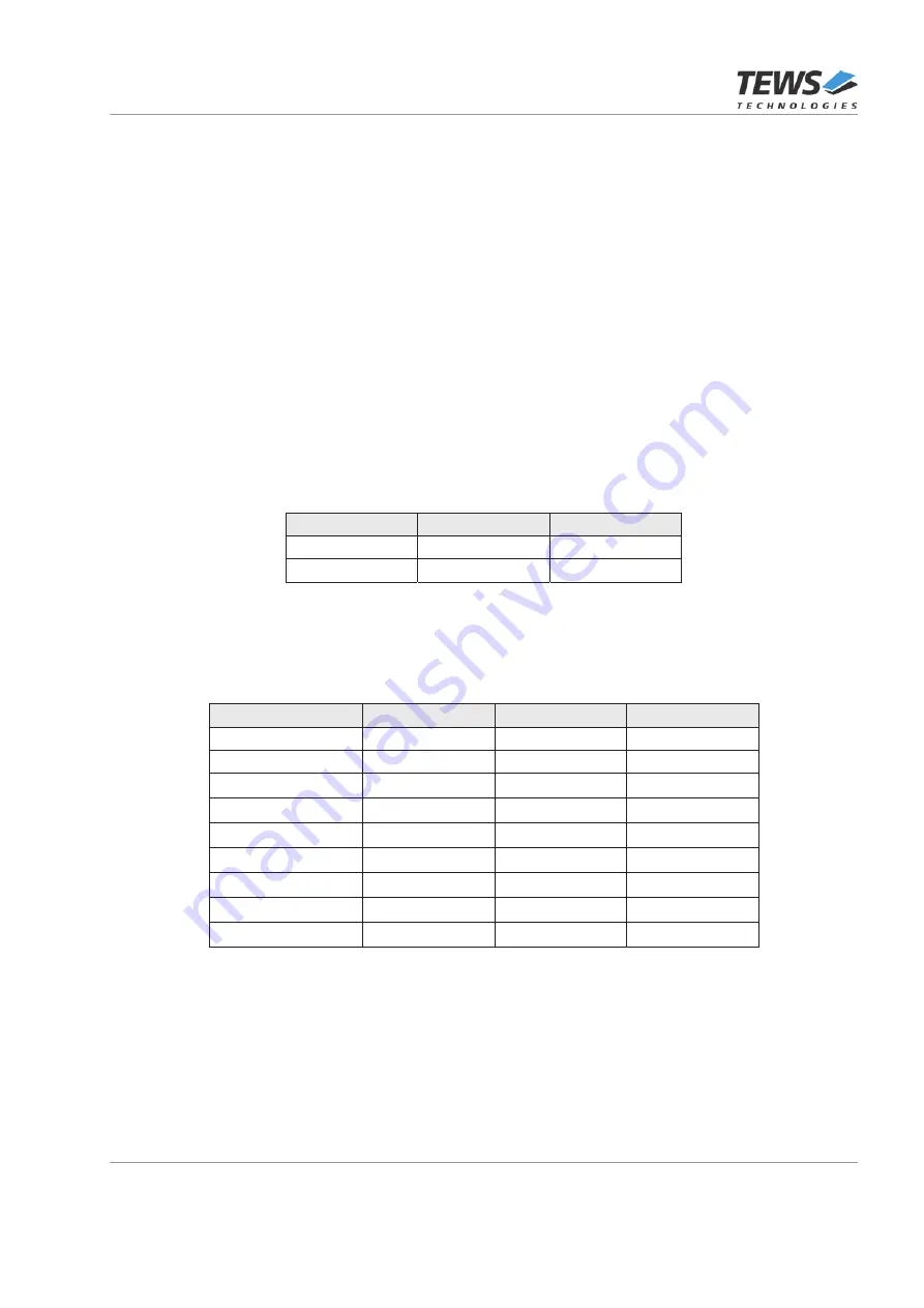 Tews Technologies TXMC638 User Manual Download Page 48