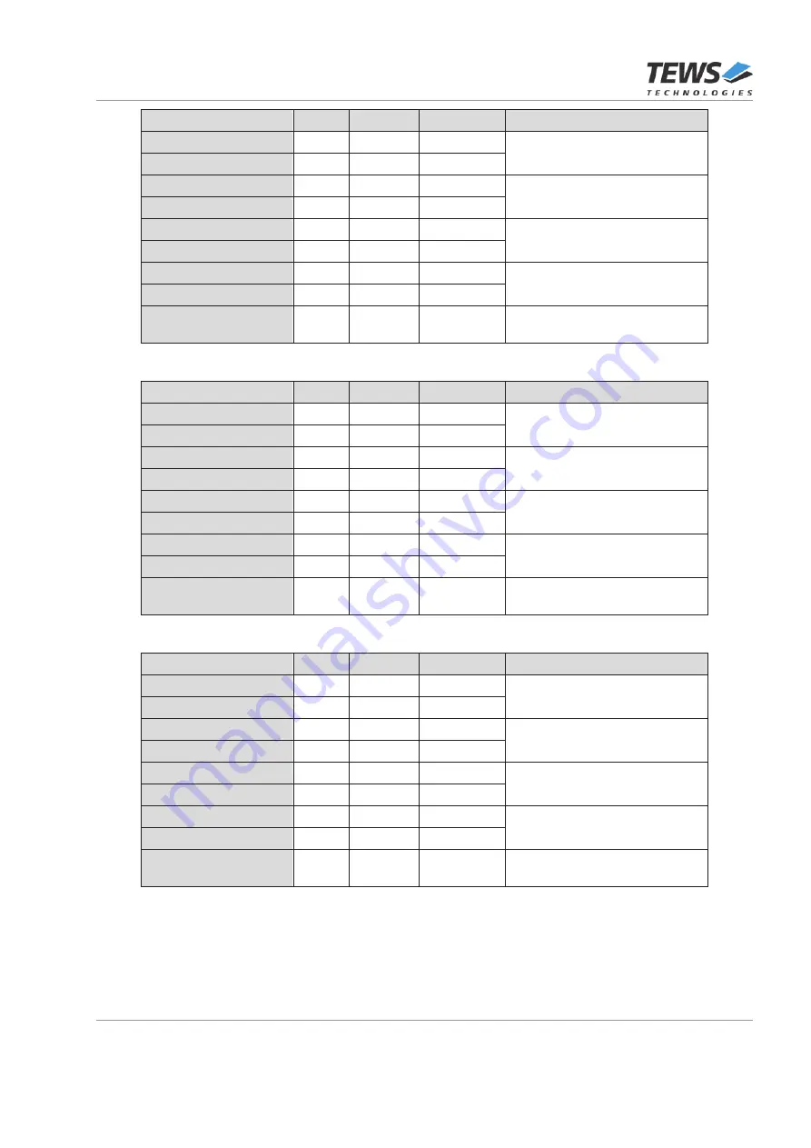 Tews Technologies TXMC638 User Manual Download Page 50