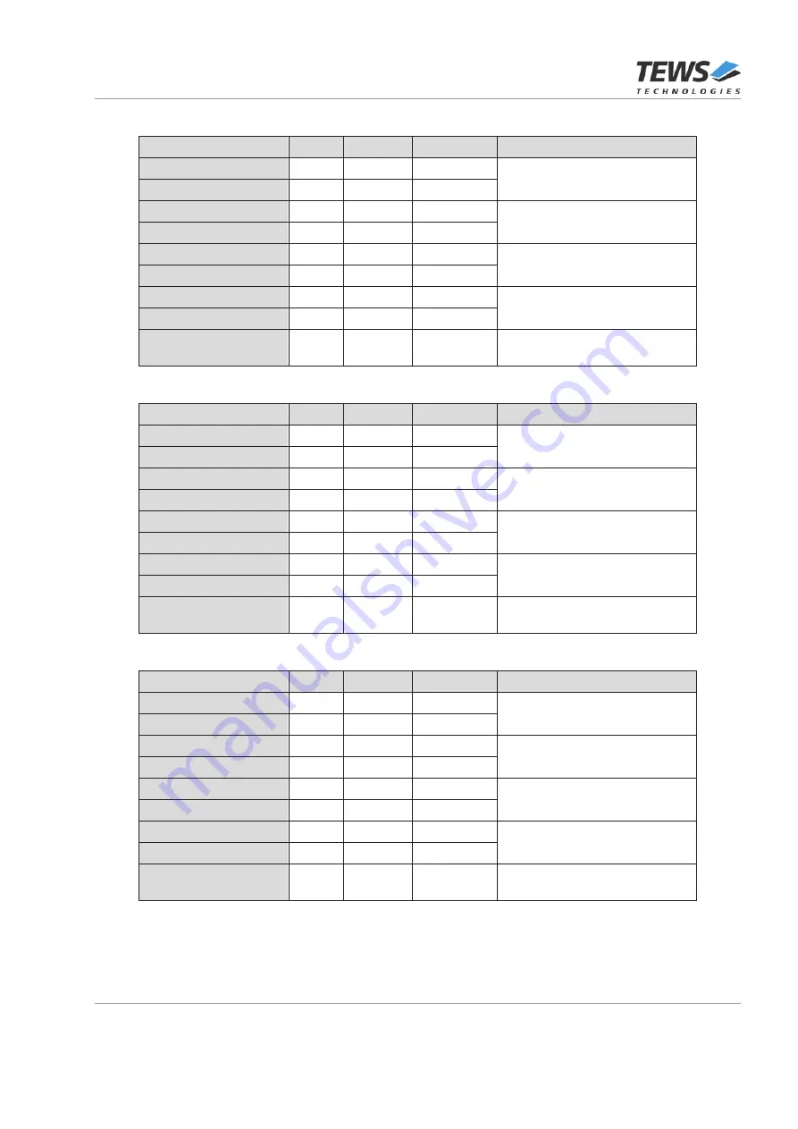 Tews Technologies TXMC638 User Manual Download Page 51