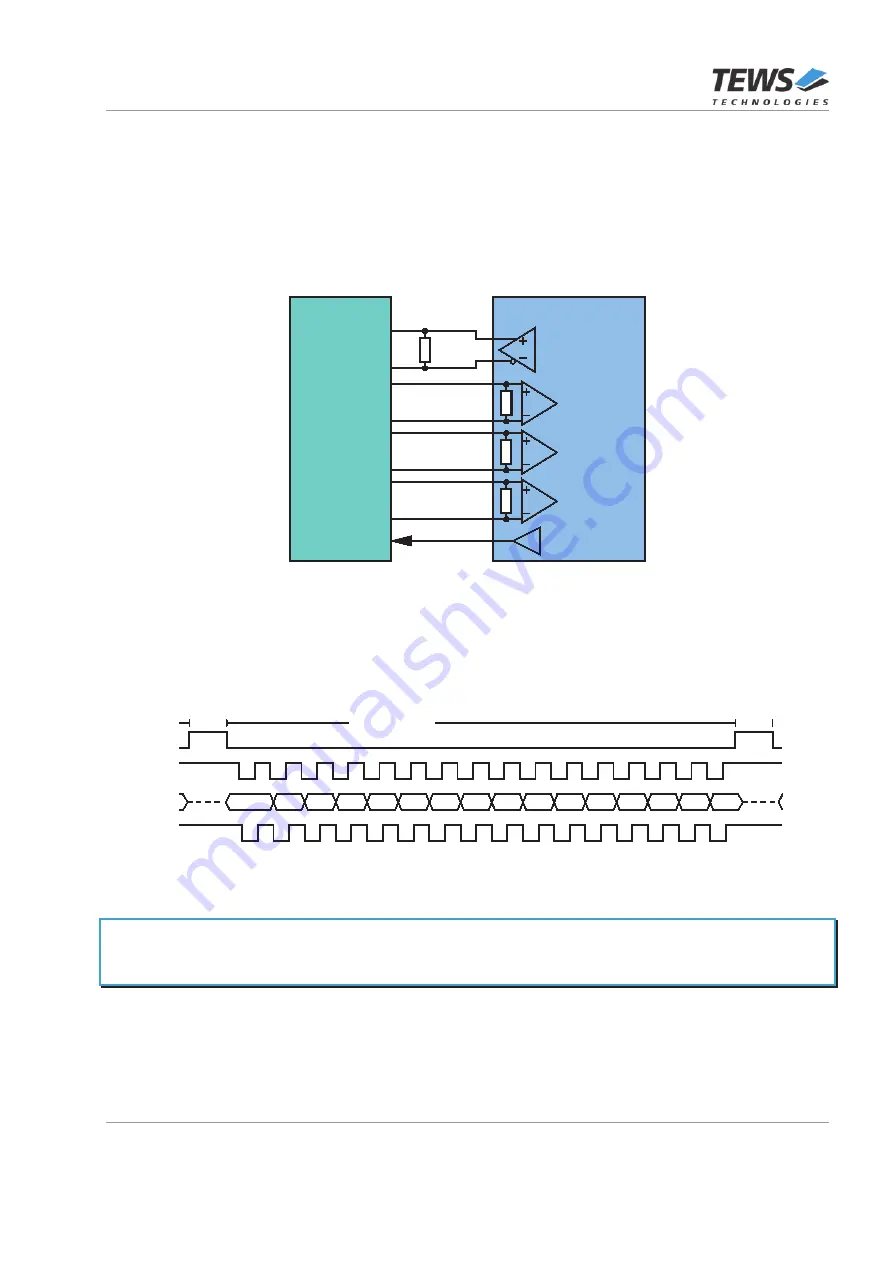 Tews Technologies TXMC638 User Manual Download Page 53