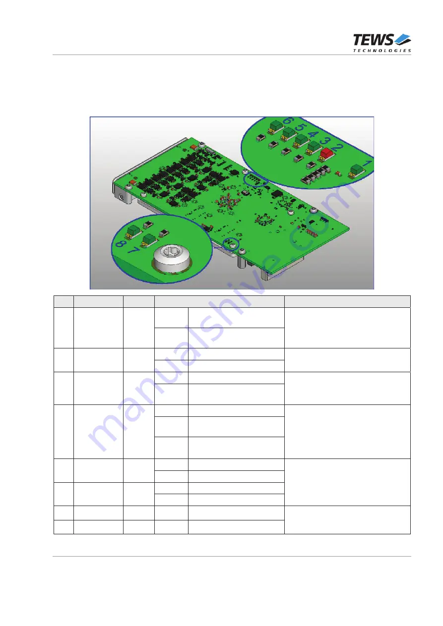 Tews Technologies TXMC638 User Manual Download Page 57