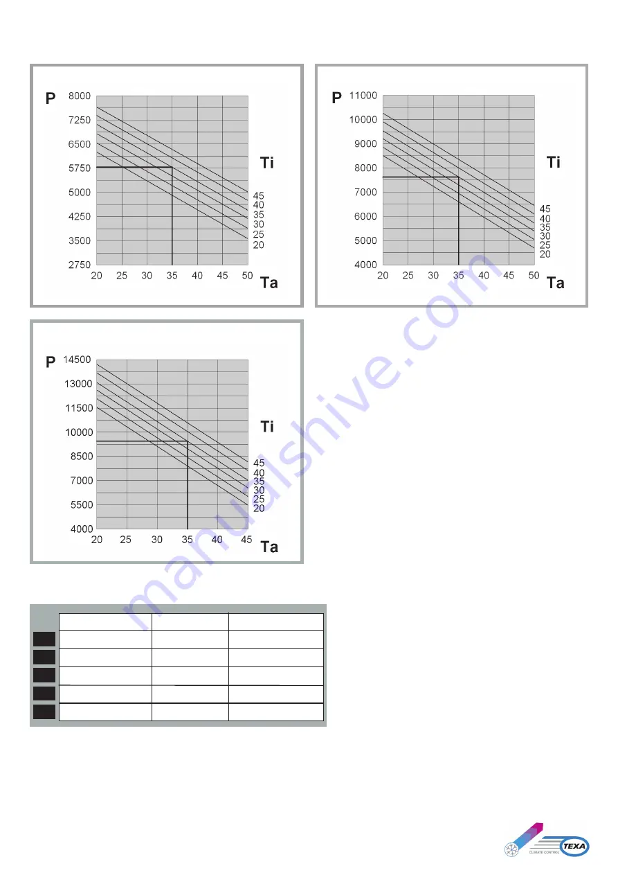 TEXA EMO Series Installation, Operation And Maintenance Manual Download Page 19