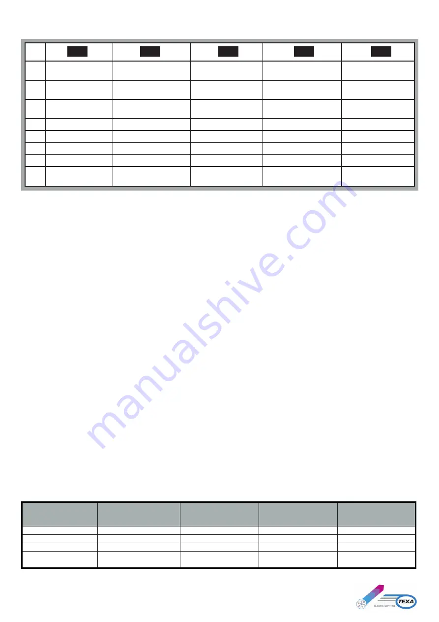 TEXA EMO Series Installation, Operation And Maintenance Manual Download Page 21