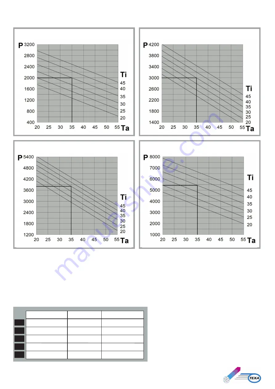 TEXA NXT04 Installation, Operation And Maintenance Manual Download Page 29