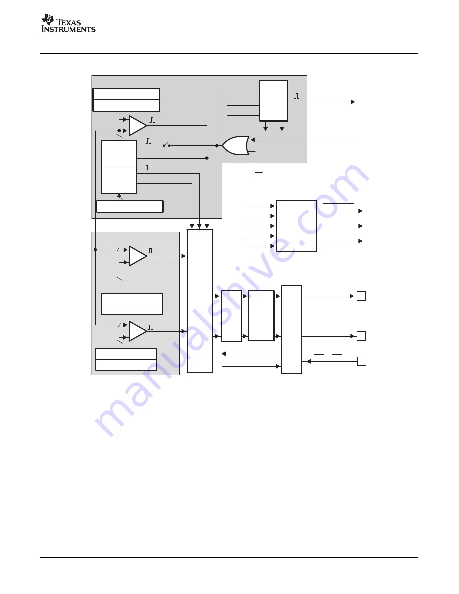 Texas Instruments 28xxx Reference Manual Download Page 17