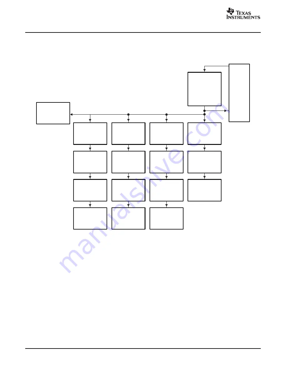 Texas Instruments 28xxx Reference Manual Download Page 28