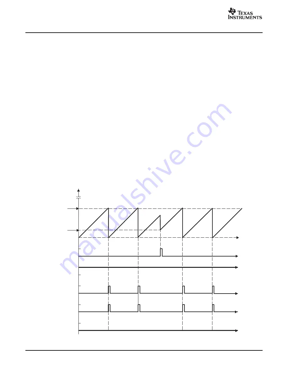 Texas Instruments 28xxx Reference Manual Download Page 30