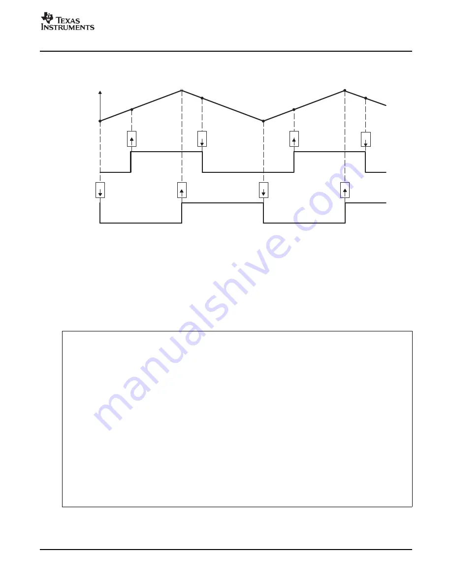 Texas Instruments 28xxx Reference Manual Download Page 49