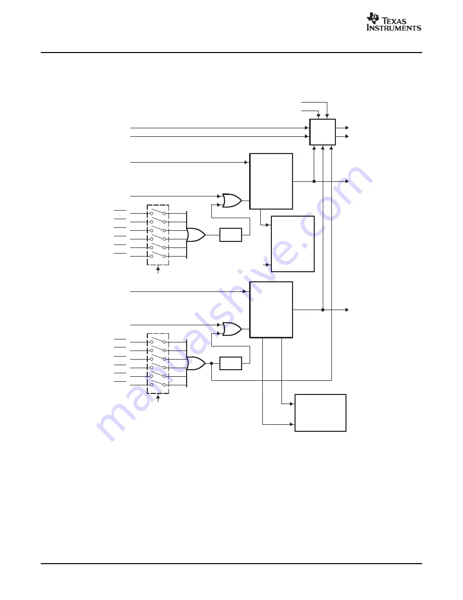 Texas Instruments 28xxx Reference Manual Download Page 62