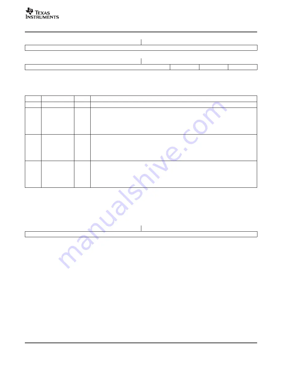 Texas Instruments 28xxx Reference Manual Download Page 97