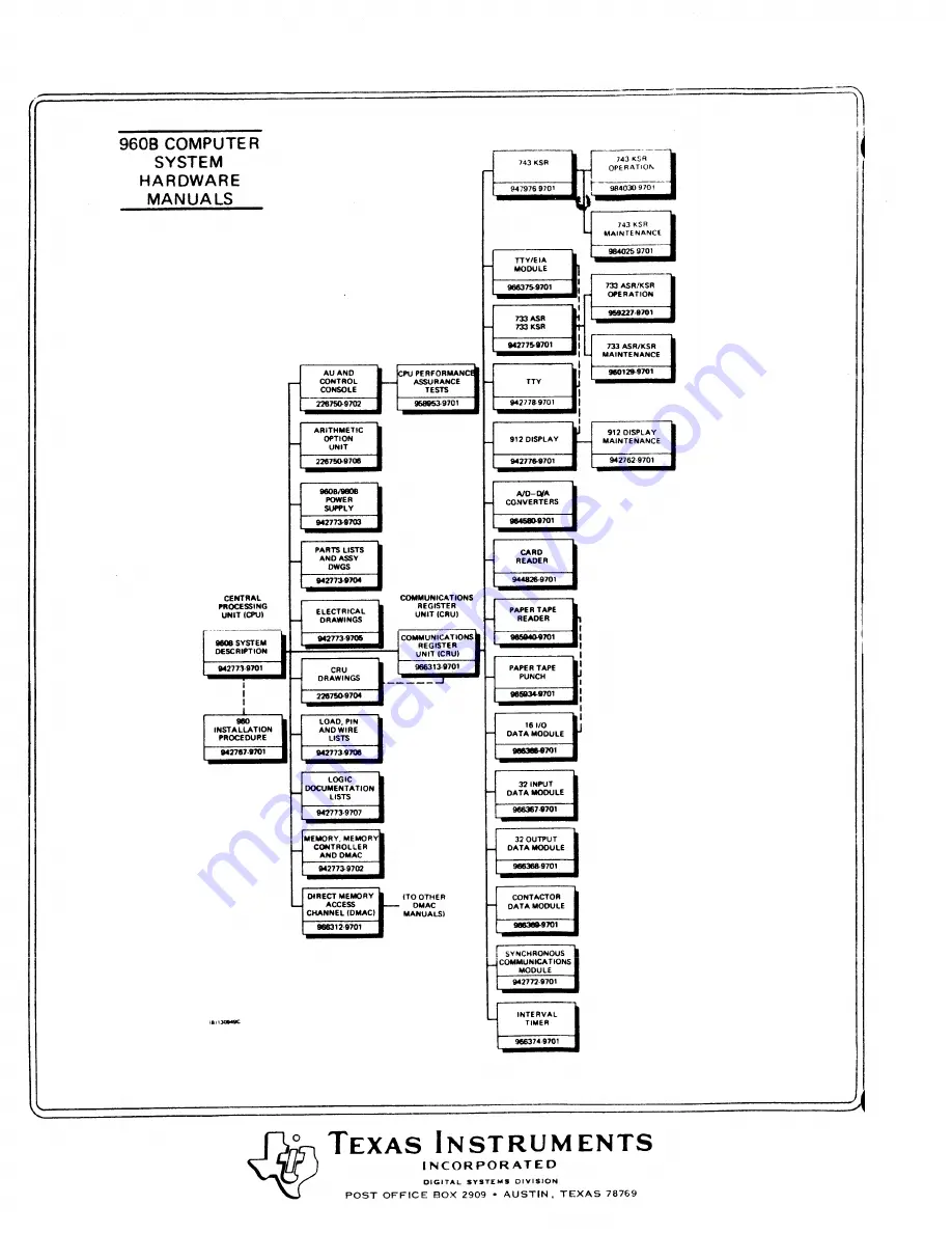 Texas Instruments 960B Maintenance Manual Download Page 136