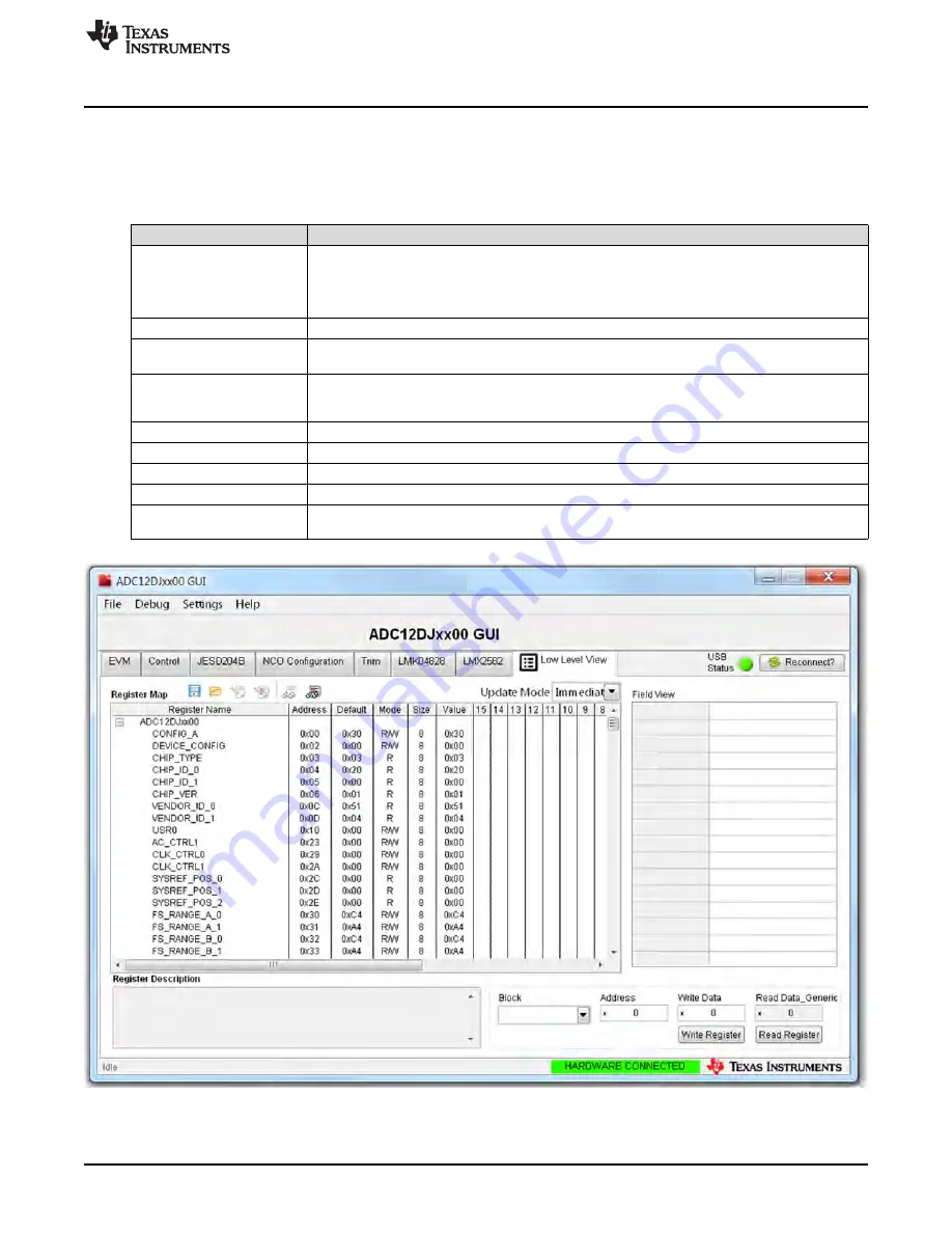 Texas Instruments ADC DJ Series User Manual Download Page 17