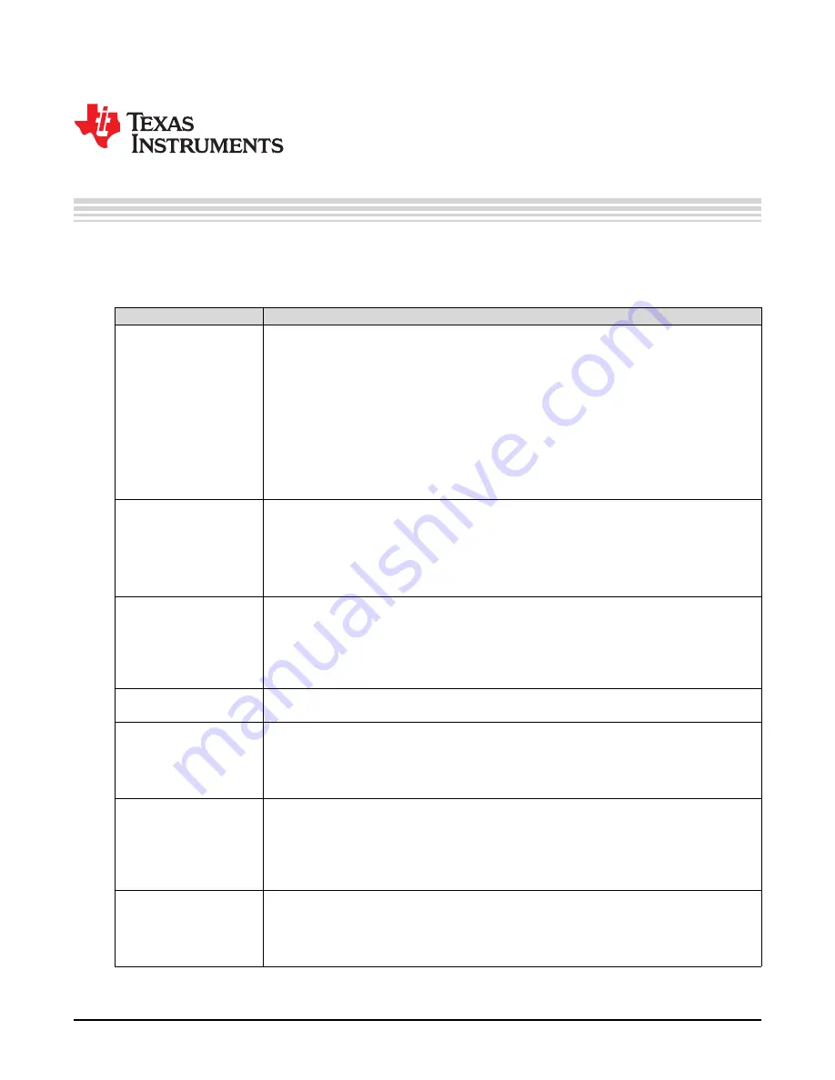 Texas Instruments ADC DJ Series User Manual Download Page 18