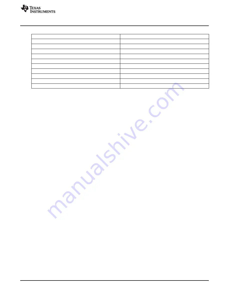 Texas Instruments ADC1 D (RF )RB Series User Manual Download Page 3