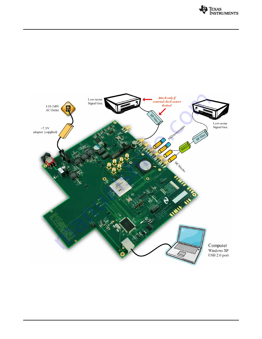 Texas Instruments ADC1 D (RF )RB Series User Manual Download Page 6