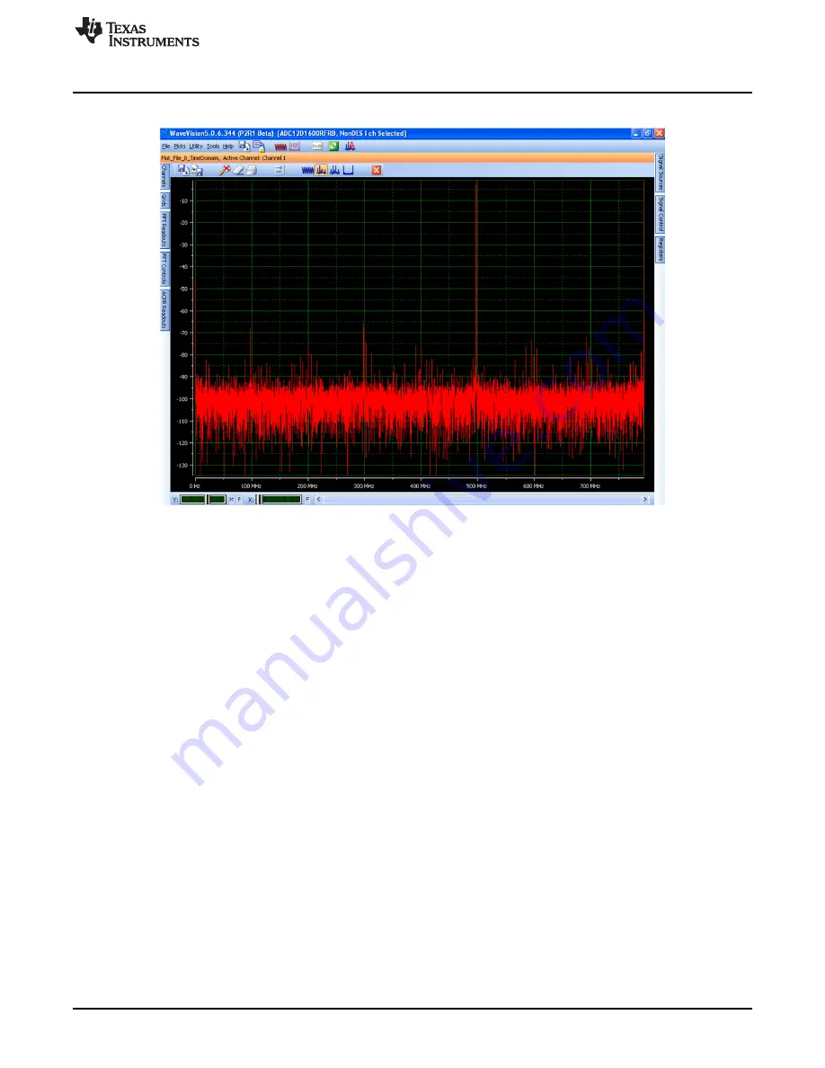 Texas Instruments ADC1 D (RF )RB Series User Manual Download Page 9