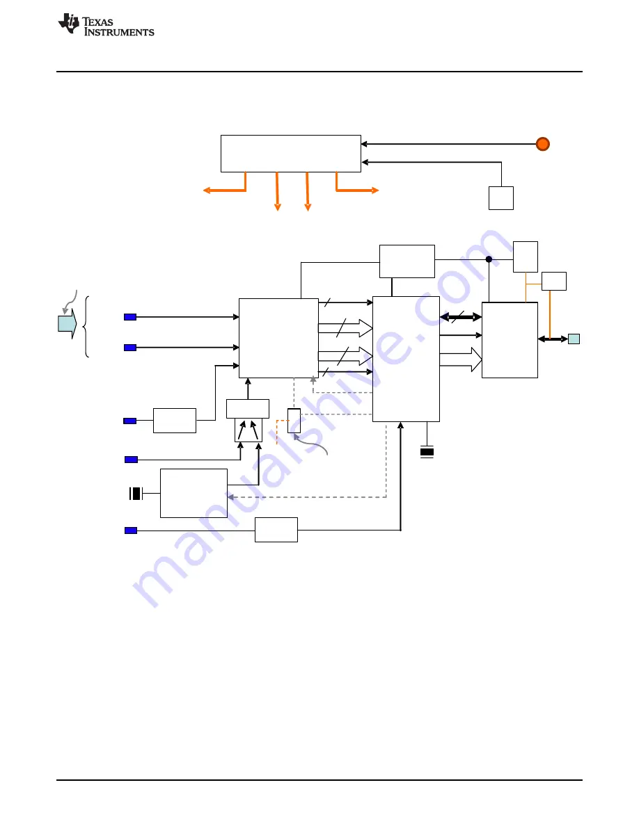 Texas Instruments ADC1 D (RF )RB Series User Manual Download Page 25