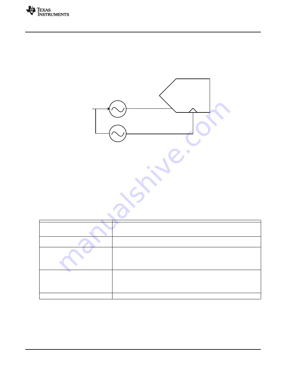 Texas Instruments ADC1 D (RF )RB Series User Manual Download Page 29