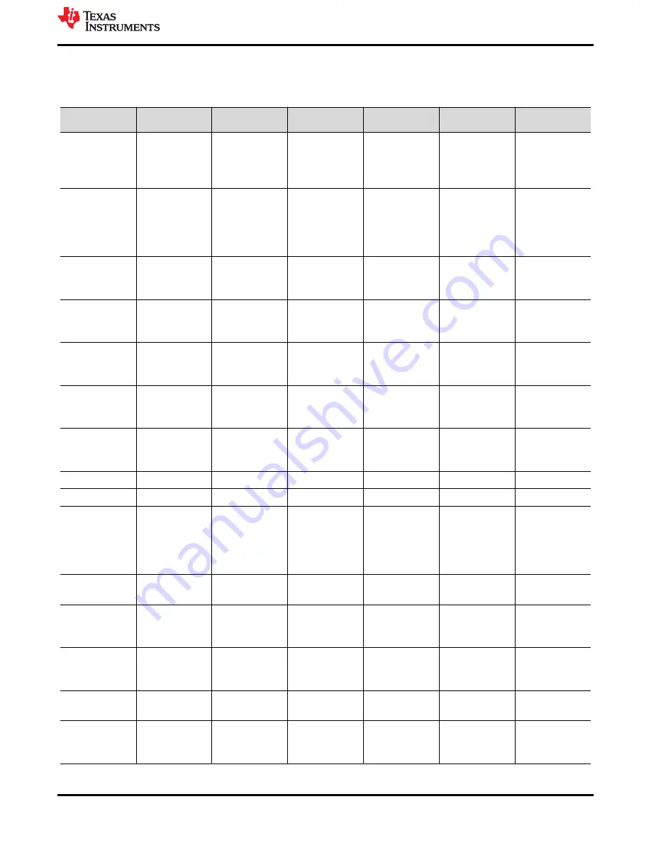 Texas Instruments ADCx120EVM User Manual Download Page 21