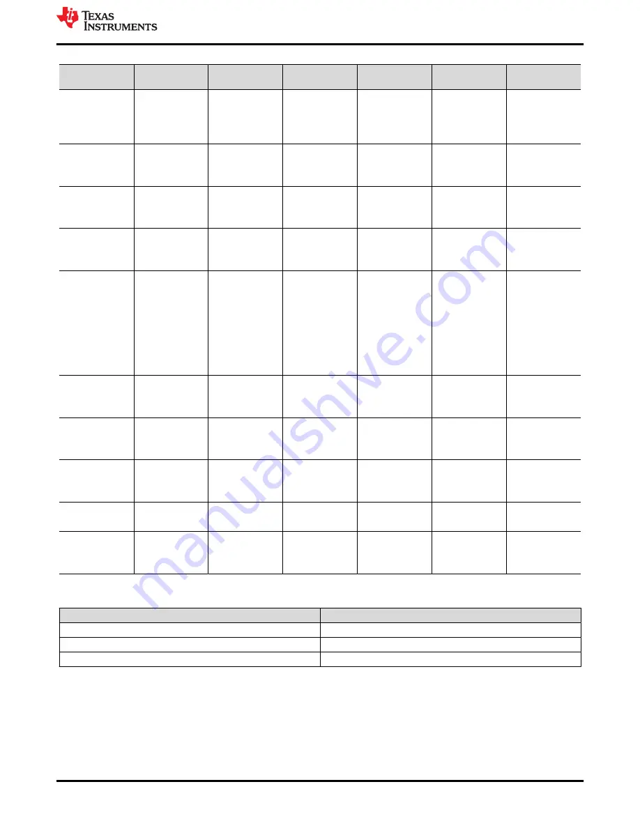 Texas Instruments ADCx120Q1EVM-PDK User Manual Download Page 23