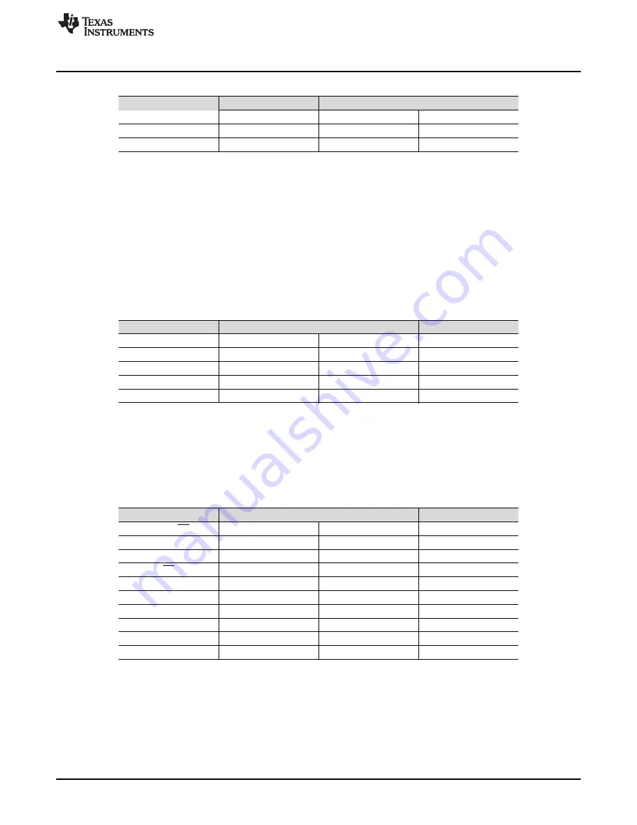 Texas Instruments ADS1194 User Manual Download Page 39