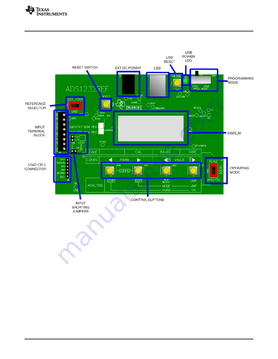 Texas Instruments ADS1232REF User Manual Download Page 3