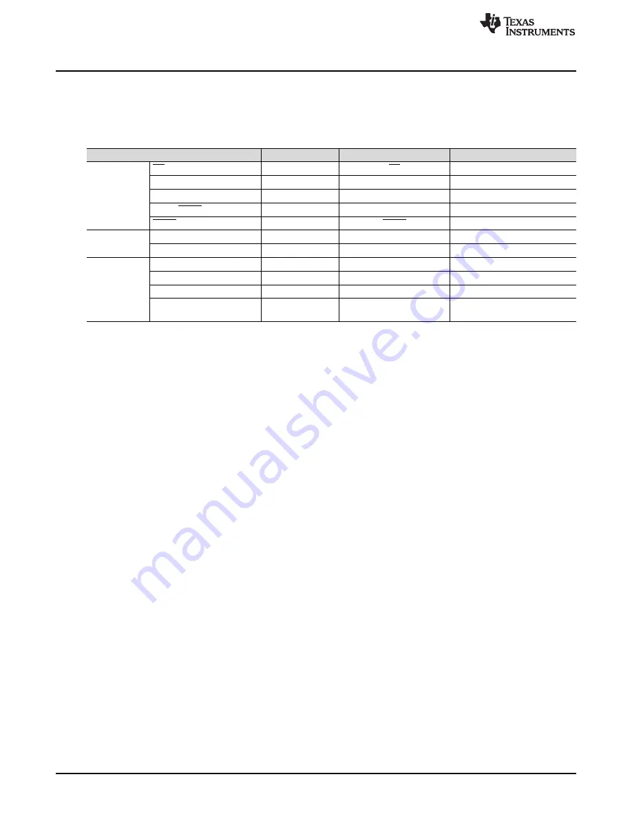 Texas Instruments ADS126 EVM-PDK Series Скачать руководство пользователя страница 6