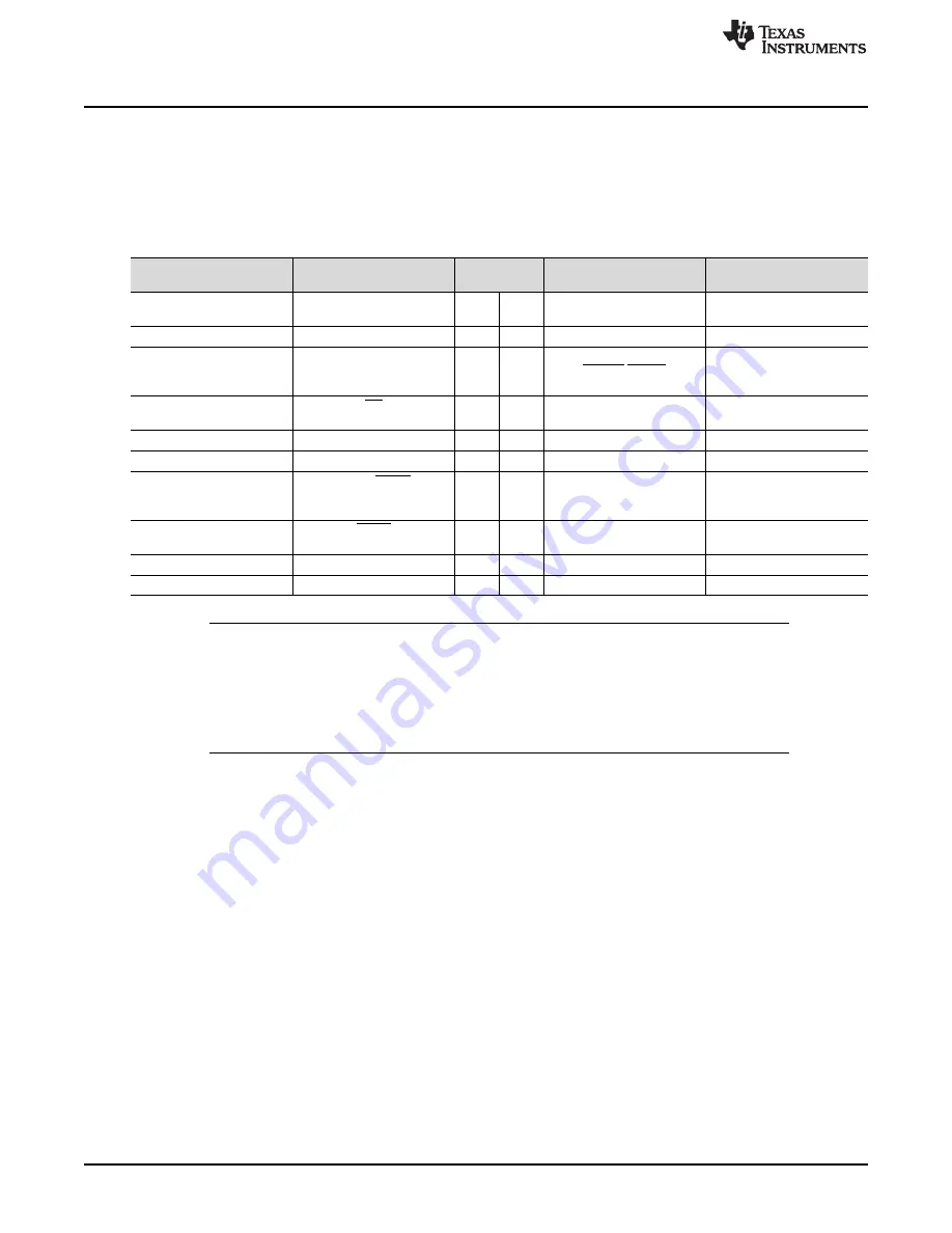 Texas Instruments ADS126 EVM-PDK Series Скачать руководство пользователя страница 12