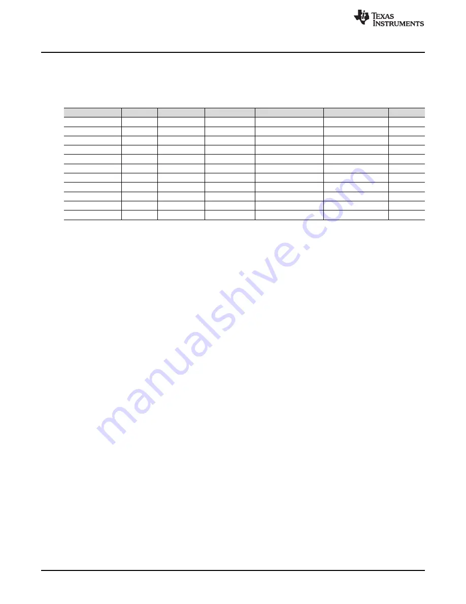 Texas Instruments ADS126 EVM-PDK Series User Manual Download Page 14