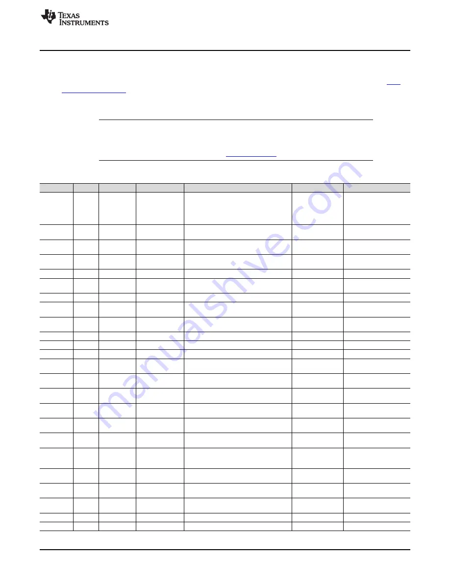 Texas Instruments ADS126 EVM-PDK Series User Manual Download Page 31