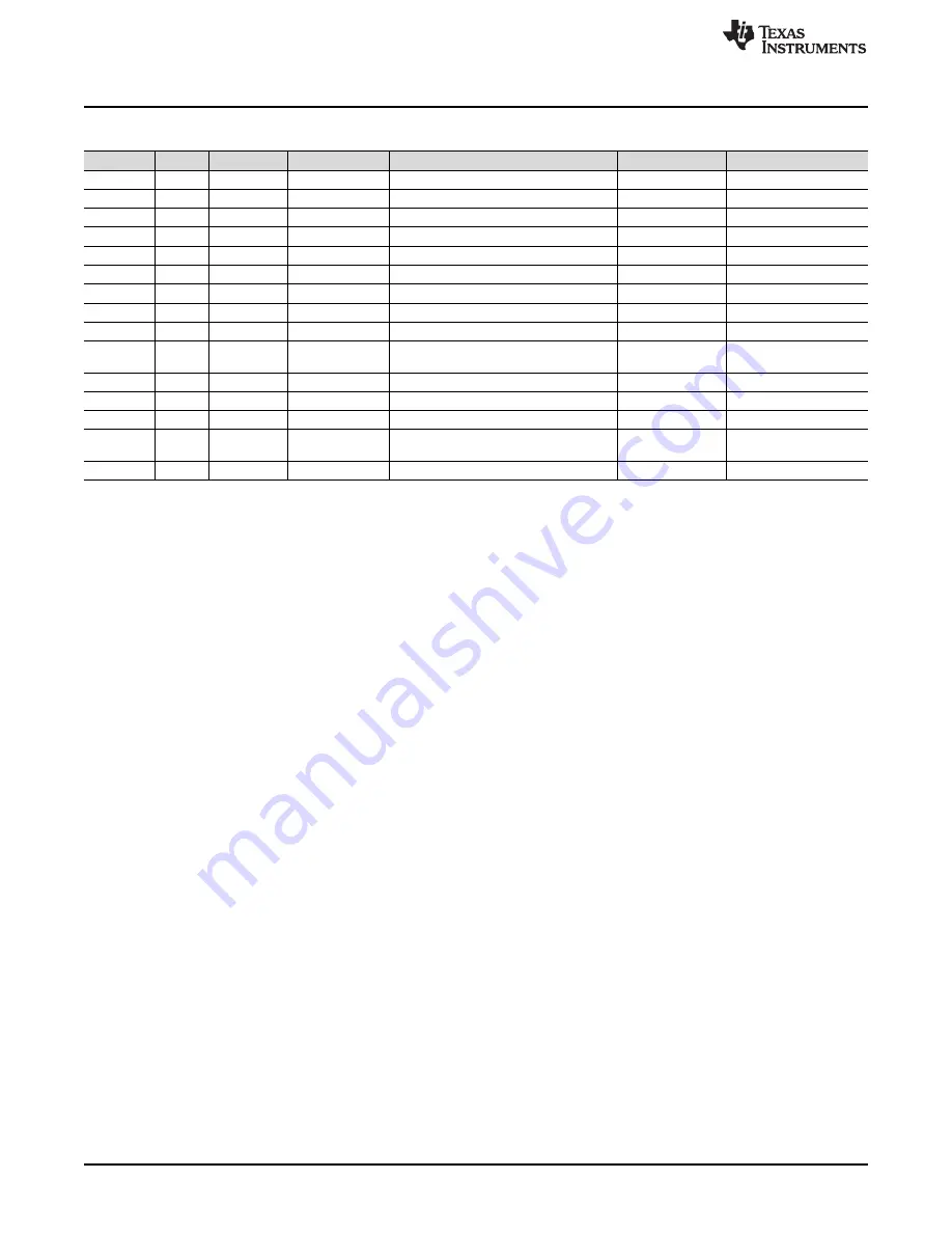 Texas Instruments ADS126 EVM-PDK Series User Manual Download Page 32