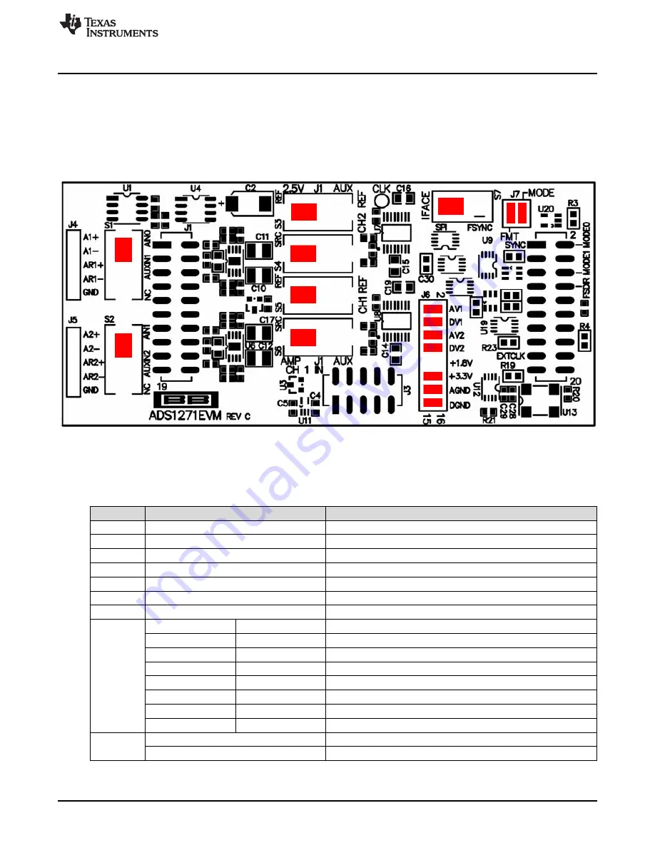 Texas Instruments ADS1271EVM Скачать руководство пользователя страница 3