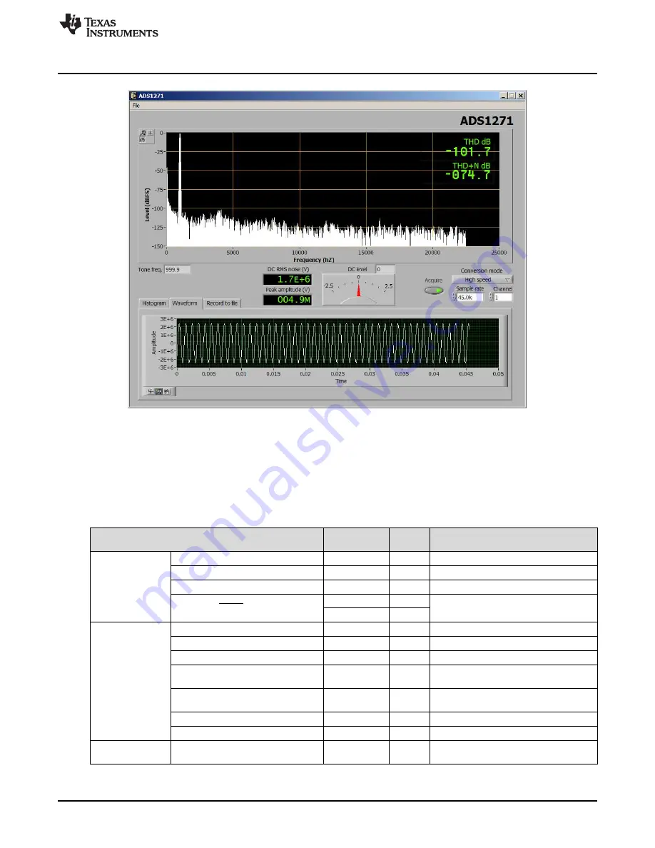 Texas Instruments ADS1271EVM User Manual Download Page 5